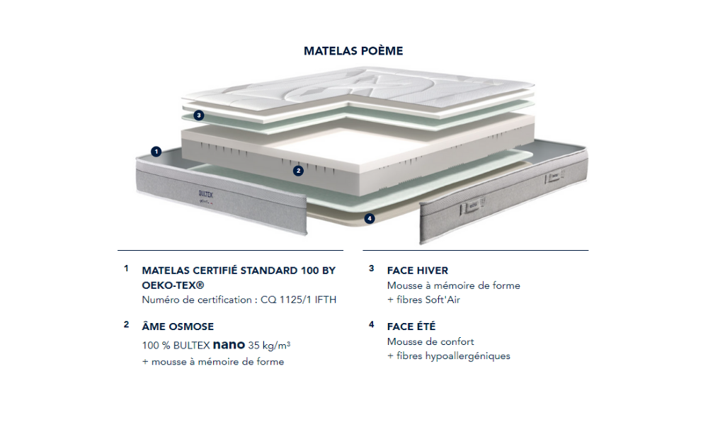 POEME - Matelas mousse HR Bultex 