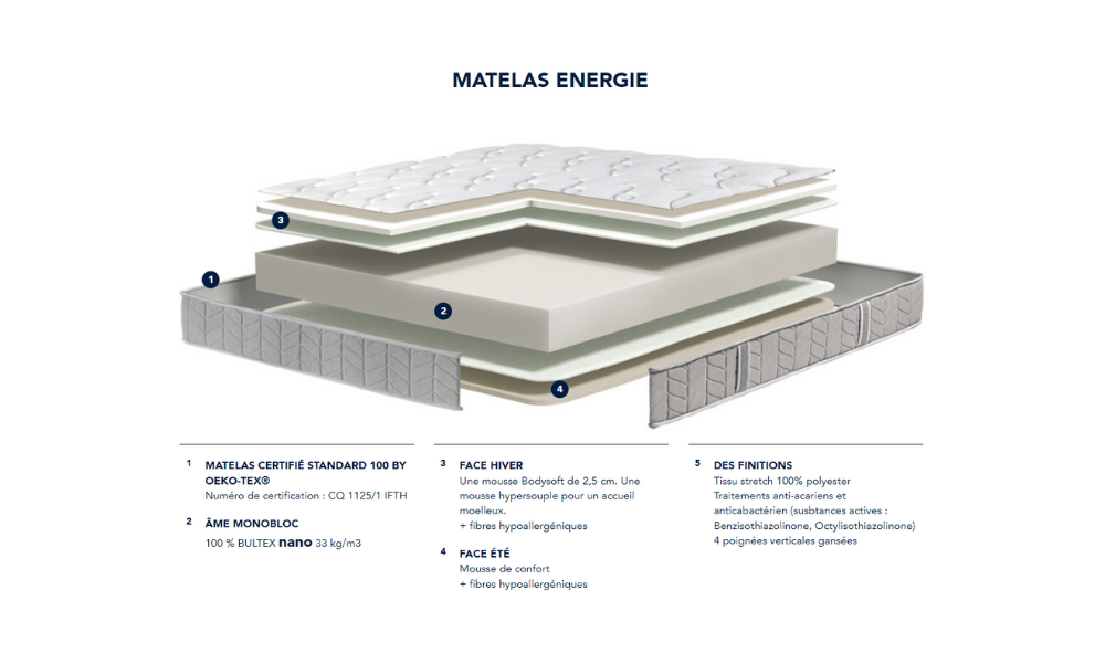 ENERGIE  - Matelas mousse HR Bultex 