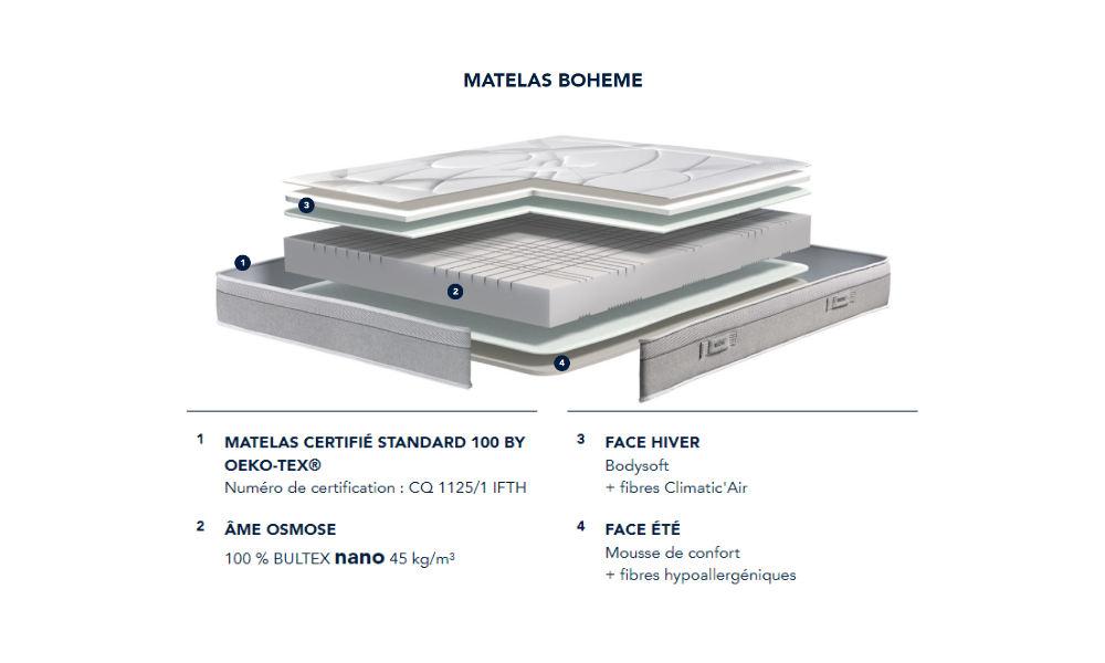 BOHEME - Matelas mousse HR Bultex 