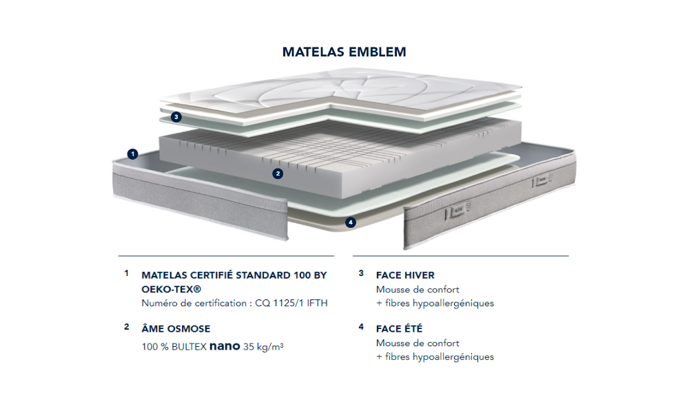 EMBLEM - Matelas mousse HR Bultex 