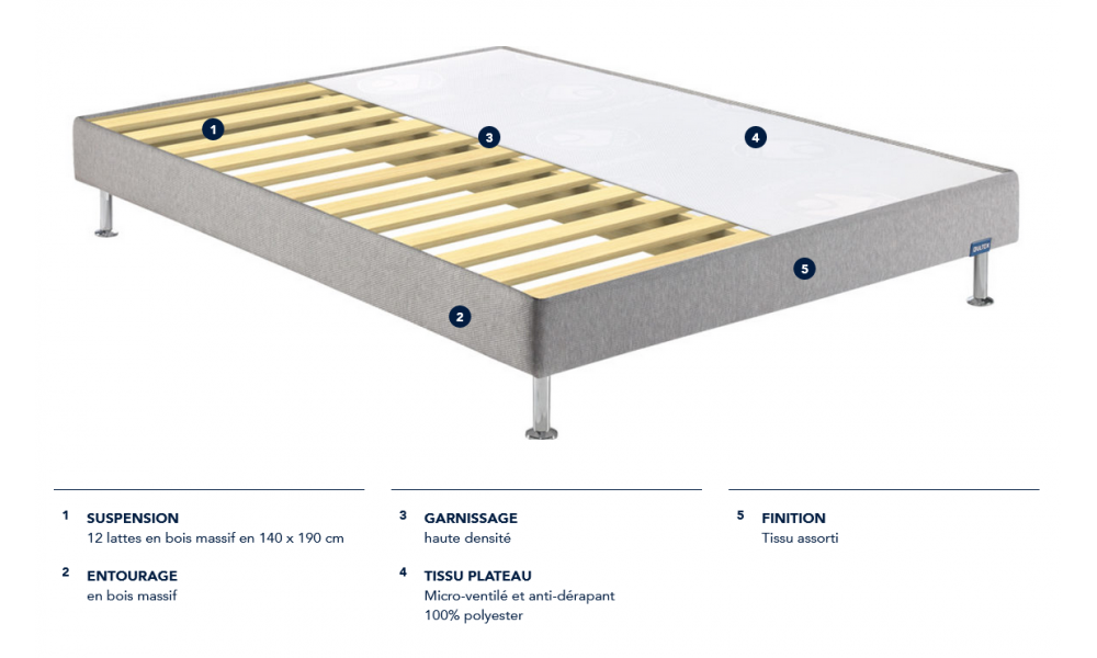 ACTIVE - Sommiers tapissier Bultex 