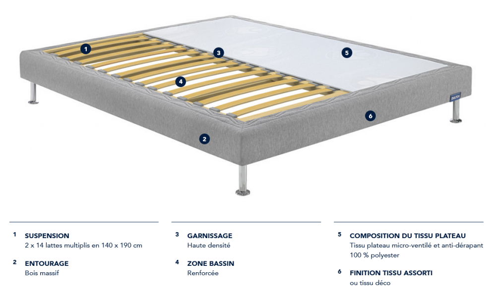 MEDIO - Sommiers tapissier Bultex 