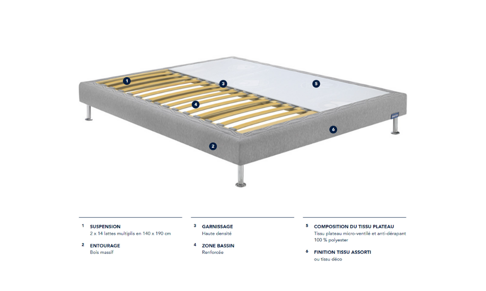 MEDIUM - Sommiers tapissier Bultex 