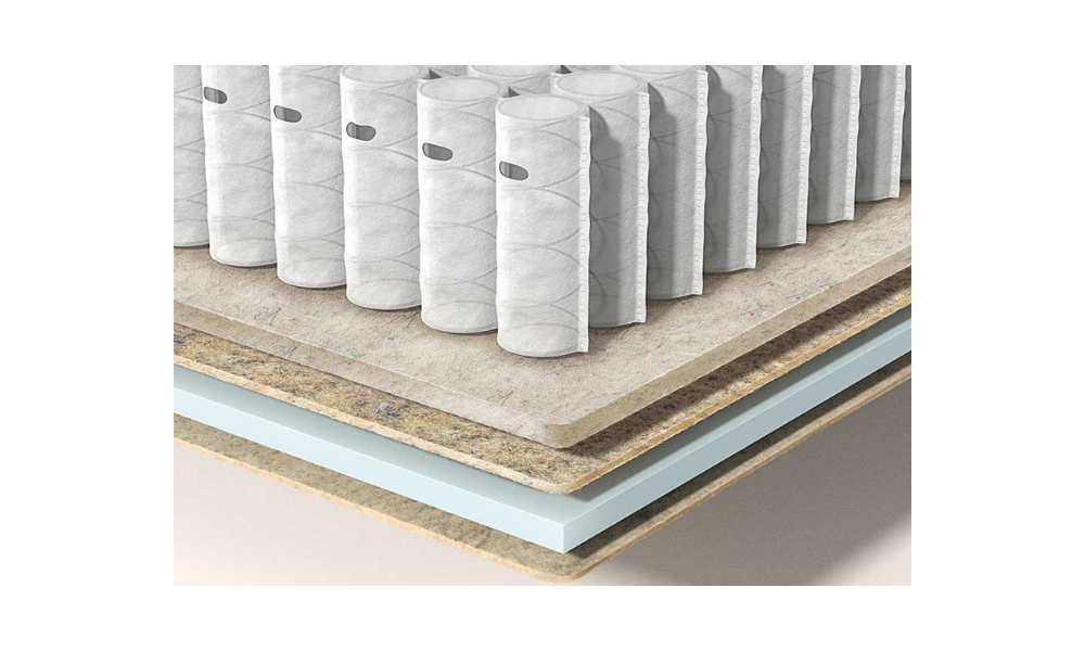 EOLIS - Matelas ressorts et mousse à mémoire de forme Epeda 